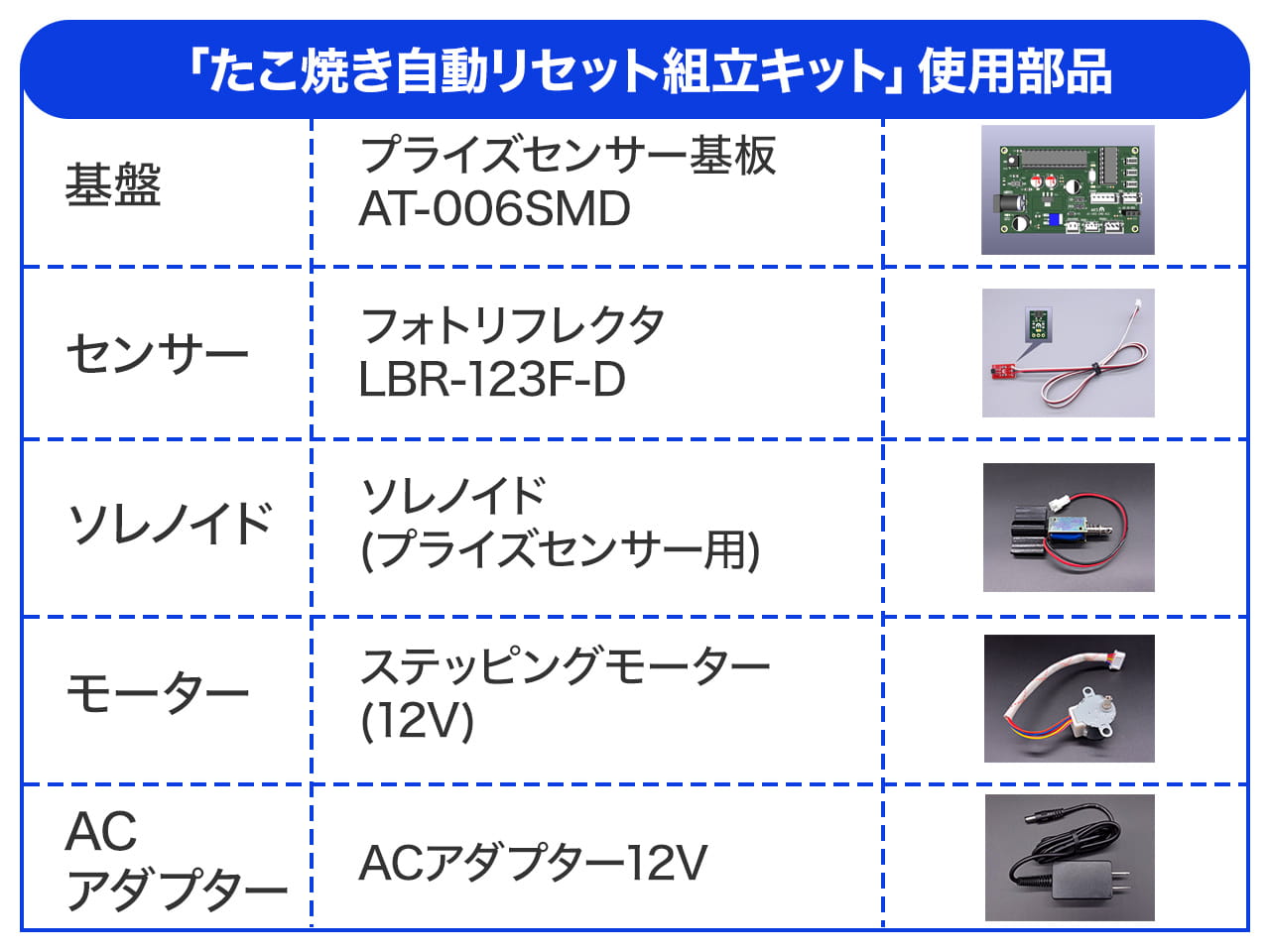 たこ焼き自動リセット組立キット