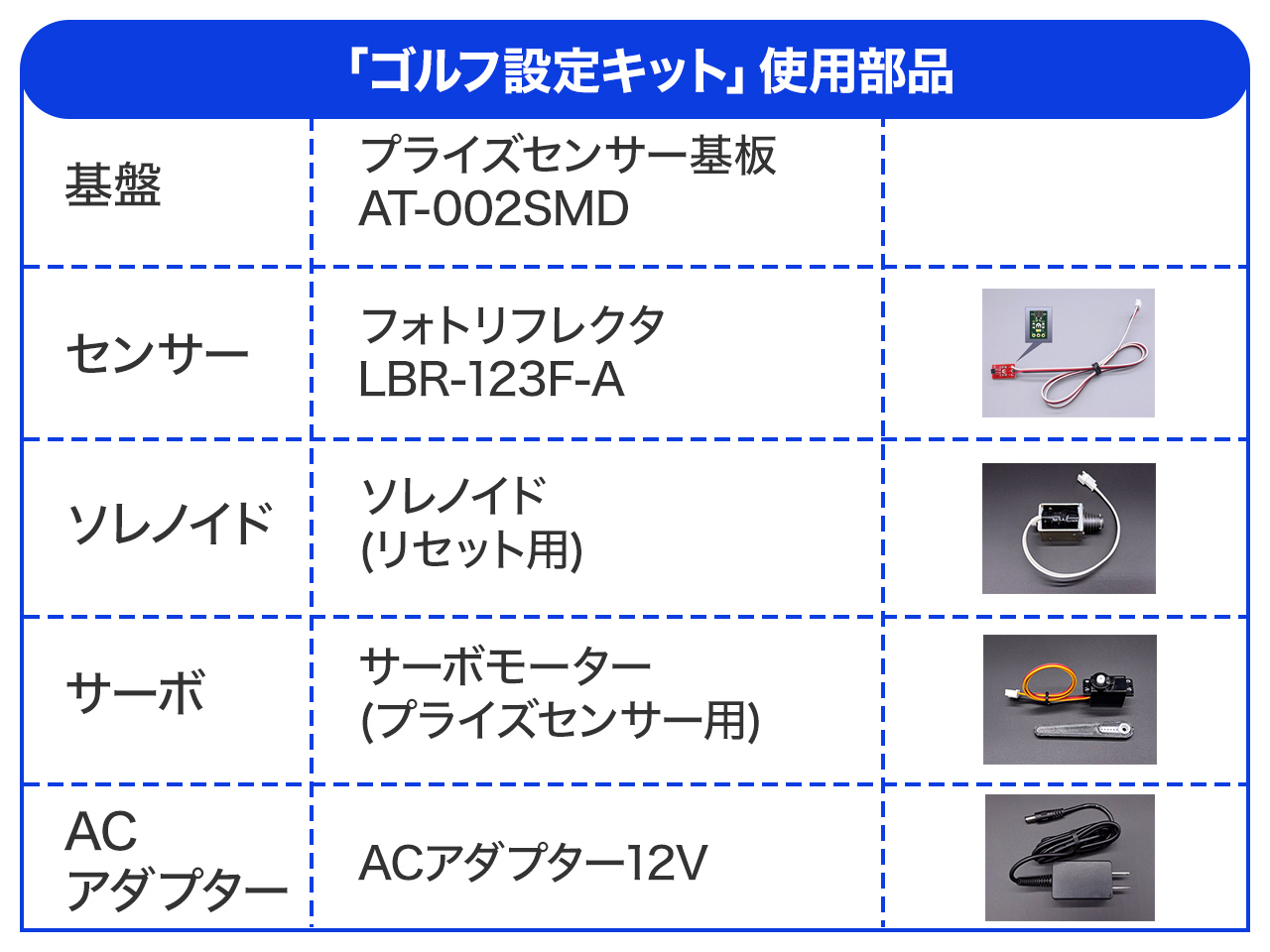ゴルフ設定キット