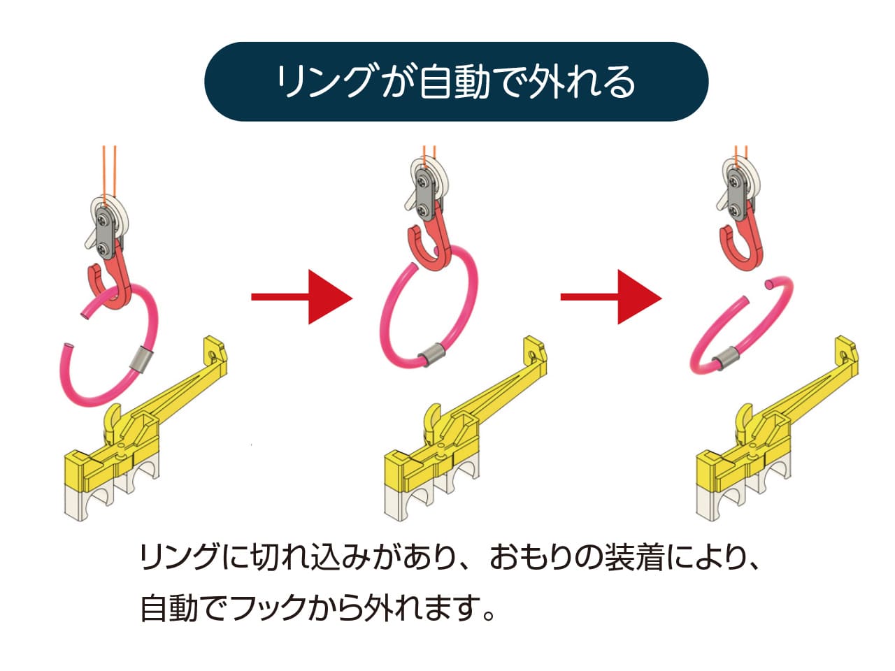 マルチプライズベンダー設定キット
