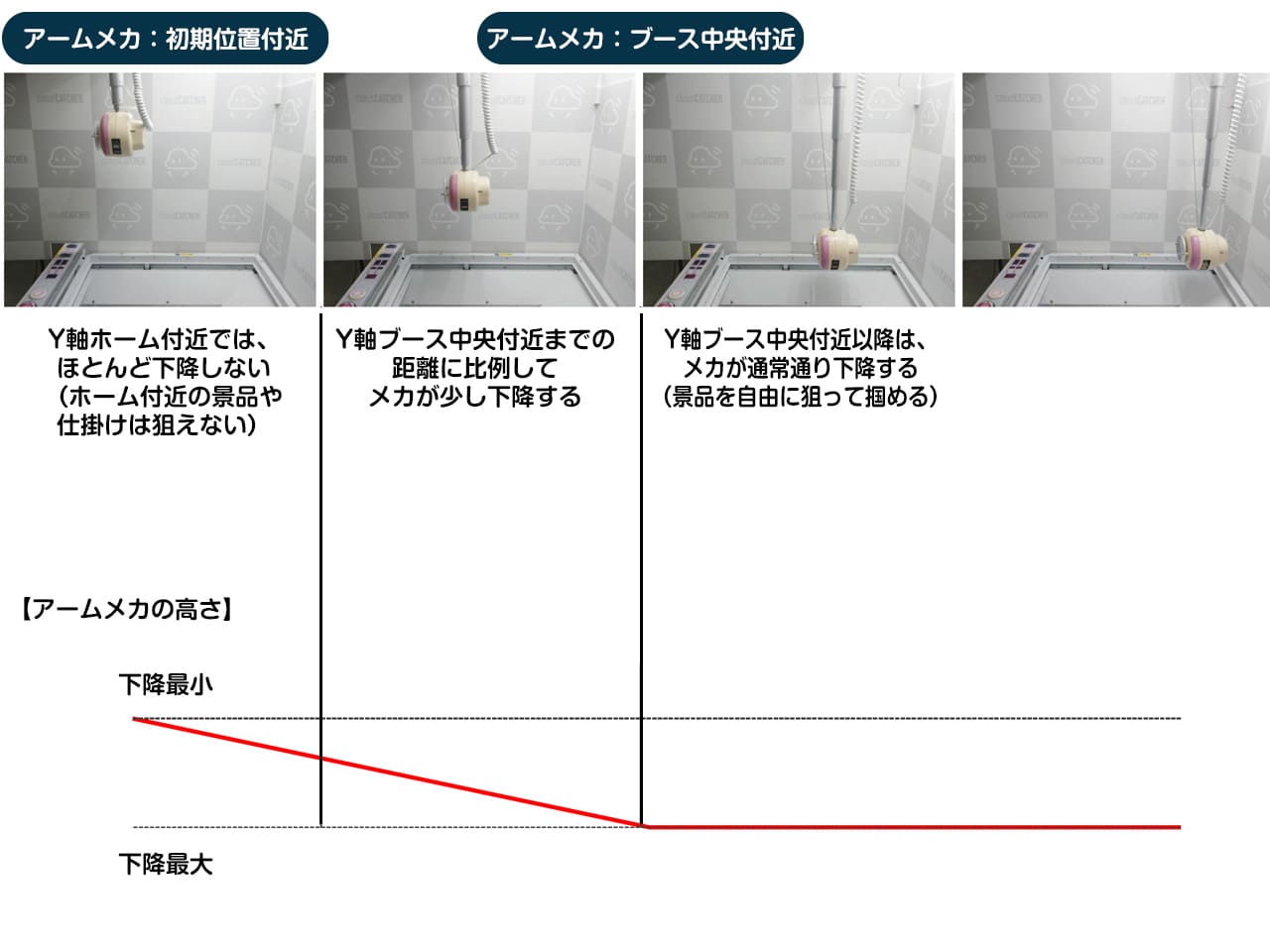 ホームだけ高さ制限キット(適合機種：CLENA-FLEX)