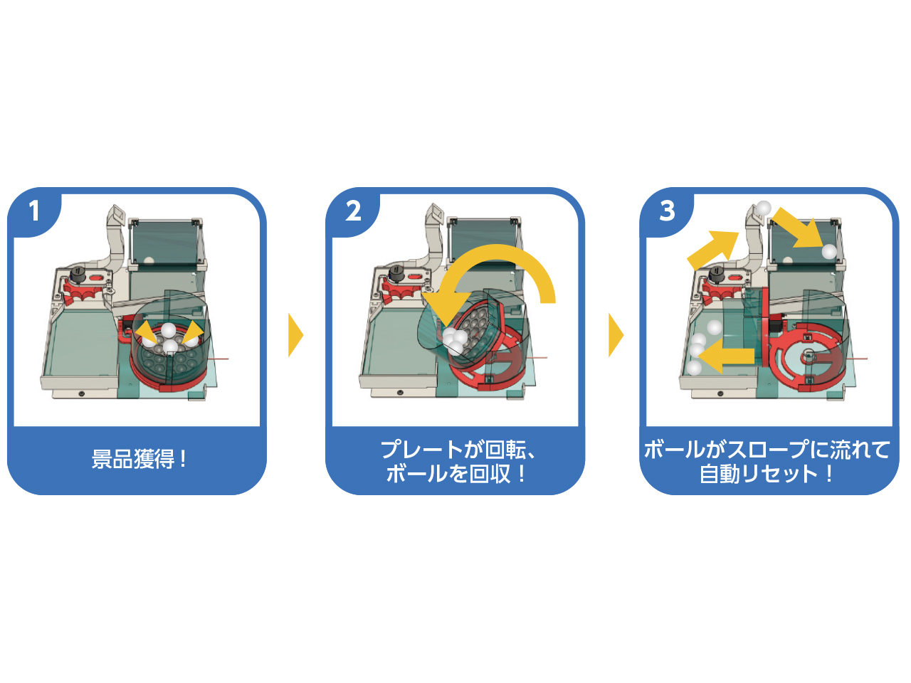 マイクロタコ自動リセット組立キット