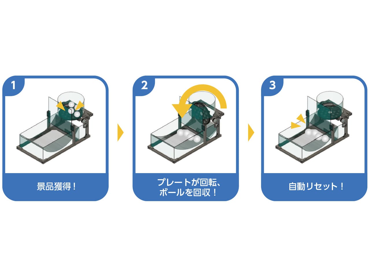 たこ焼き自動リセット組立キット